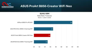 Review ASUS ProArt B850-Creator WiFi Neo