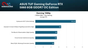 Review ASUS TUF Gaming RTX 5060 8GB