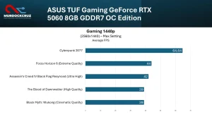Review ASUS TUF Gaming RTX 5060 8GB