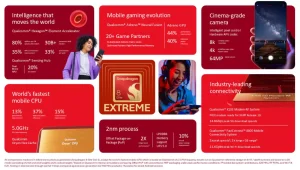 Qualcomm Rilis Snapdragon 8 Elite Gen 6: Chip 2nm Fokus AI Agent!
