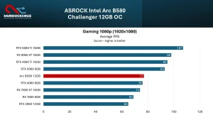 Penyelamat Budget Q4 2026: GPU Intel Arc B580 Solusi Gaming Terbaik?