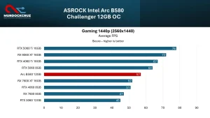 Penyelamat Budget Q4 2026: GPU Intel Arc B580 Solusi Gaming Terbaik?