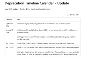Siap-siap! Windows 11 Dikabarkan Bakal Hapus Driver Printer Lama!